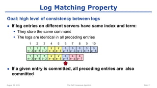 August 29, 2016 The Raft Consensus Algorithm Slide 17
Log Matching Property
Goal: high level of consistency between logs
● If log entries on different servers have same index and term:
 They store the same command
 The logs are identical in all preceding entries
● If a given entry is committed, all preceding entries are also
committed
1
x←3
1
q←8
1
j←2
2
x←q
3
y←1
3
y←3
3
q←j
3
x←4
3
z←6
2
z←5
1 2 3 4 5 6 7 8 9 10
1
x←3
1
q←8
1
j←2
2
x←q
3
y←1
4
x←z
2
z←5
4
y←7
 