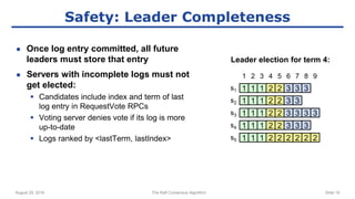August 29, 2016 The Raft Consensus Algorithm Slide 19
Safety: Leader Completeness
● Once log entry committed, all future
leaders must store that entry
● Servers with incomplete logs must not
get elected:
 Candidates include index and term of last
log entry in RequestVote RPCs
 Voting server denies vote if its log is more
up-to-date
 Logs ranked by <lastTerm, lastIndex>
1 2 3 4 5 6 7 8 9
1 1 1 2 2 3 3 3
s1
1 1 1 2 2 3 3
s2
1 1 1 2 2 3 3 3 3
s3
1 1 1 2 2 3 3 3
s4
1 1 1 2 2
s5 2 2 2 2
Leader election for term 4:
 
