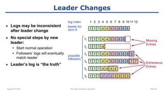 August 29, 2016 The Raft Consensus Algorithm Slide 29
Leader Changes
● Logs may be inconsistent
after leader change
● No special steps by new
leader:
 Start normal operation
 Followers’ logs will eventually
match leader
● Leader’s log is “the truth”
1 2 3 4 5 6 7 8 9 10
1 1 1 4 4 5 5 6 6 6
11 12
1 1 1 4 4 5 5 6 6
1 1 1 4
1 1 1 4 4 5 5 6 6 6
1 1 1 4 4 5 5 6 6 7
1 1 1 4 4
1 1 1 2
6
7
6
4 4
2 2 3 3 3 3
log index
leader for
term 8
possible
followers
f1
f2
f3
f4
f5
f6
Extraneous
Entries
Missing
Entries
 