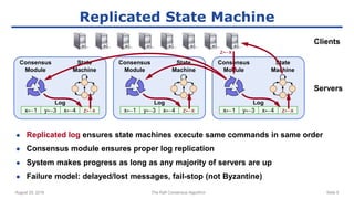 Log
Consensus
Module
State
Machine
x←1 y←3 x←4
August 29, 2016 The Raft Consensus Algorithm Slide 5
Replicated State Machine
● Replicated log ensures state machines execute same commands in same order
● Consensus module ensures proper log replication
● System makes progress as long as any majority of servers are up
● Failure model: delayed/lost messages, fail-stop (not Byzantine)
Clients
Servers
Log
Consensus
Module
State
Machine
x←1 y←3 x←4
Log
Consensus
Module
State
Machine
x←1 y←3 x←4
z←x
z←x z←x z←x
 