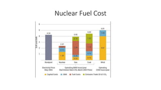 Nuclear Fuel Cost
 