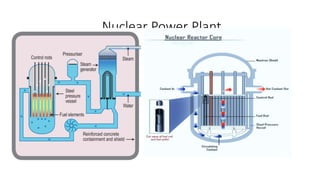 Nuclear Power Plant
 