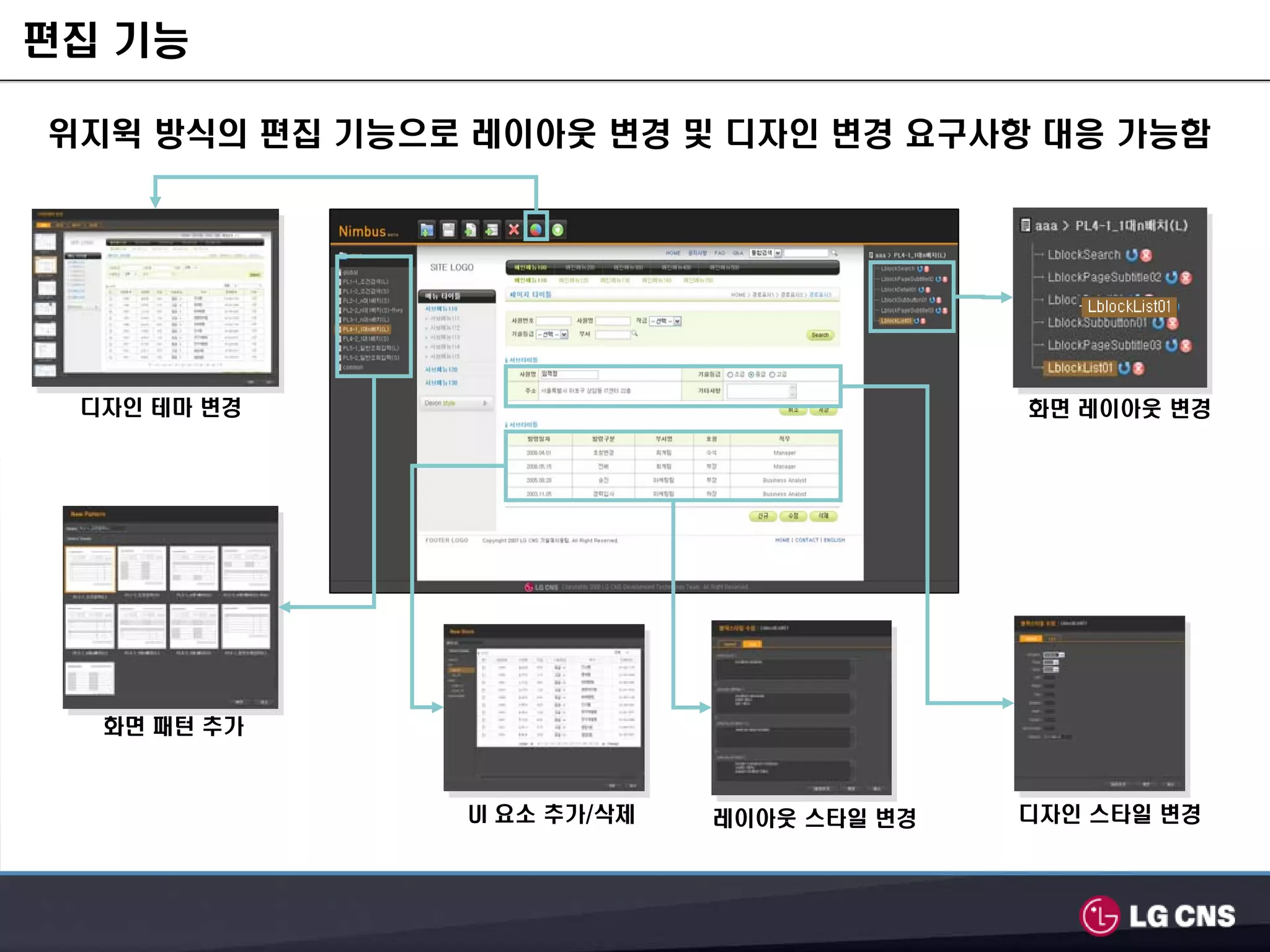편집 기능

위지윅 방식의 편집 기능으로 레이아웃 변경 및 디자인 변경 요구사항 대응 가능함




 디자인 테마 변경                                 화면 레이아웃 변경




  화면 패턴 추가



               UI 요소 추가/삭제   레이아웃 스타일 변경   디자인 스타일 변경
 