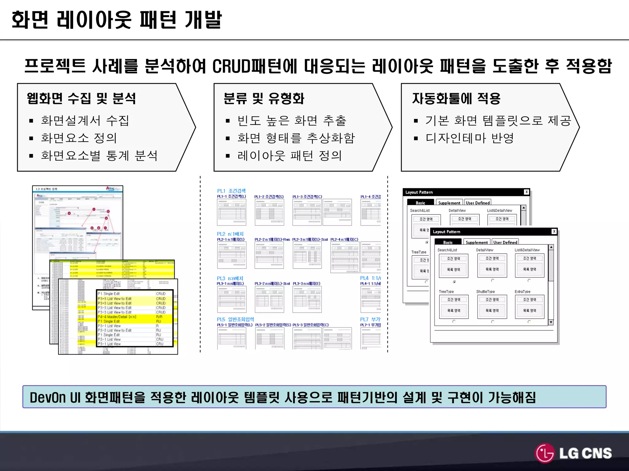 화면 레이아웃 패턴 개발

프로젝트 사례를 분석하여 CRUD패턴에 대응되는 레이아웃 패턴을 도출한 후 적용함
웹화면 수집 및 분석         분류 및 유형화            자동화툴에 적용
  화면설계서 수집            빈도 높은 화면 추출        기본 화면 템플릿으로 제공
  화면요소 정의             화면 형태를 추상화함        디자인테마 반영
  화면요소별 통계 분석         레이아웃 패턴 정의




 DevOn UI 화면패턴을 적용한 레이아웃 템플릿 사용으로 패턴기반의 설계 및 구현이 가능해짐
 