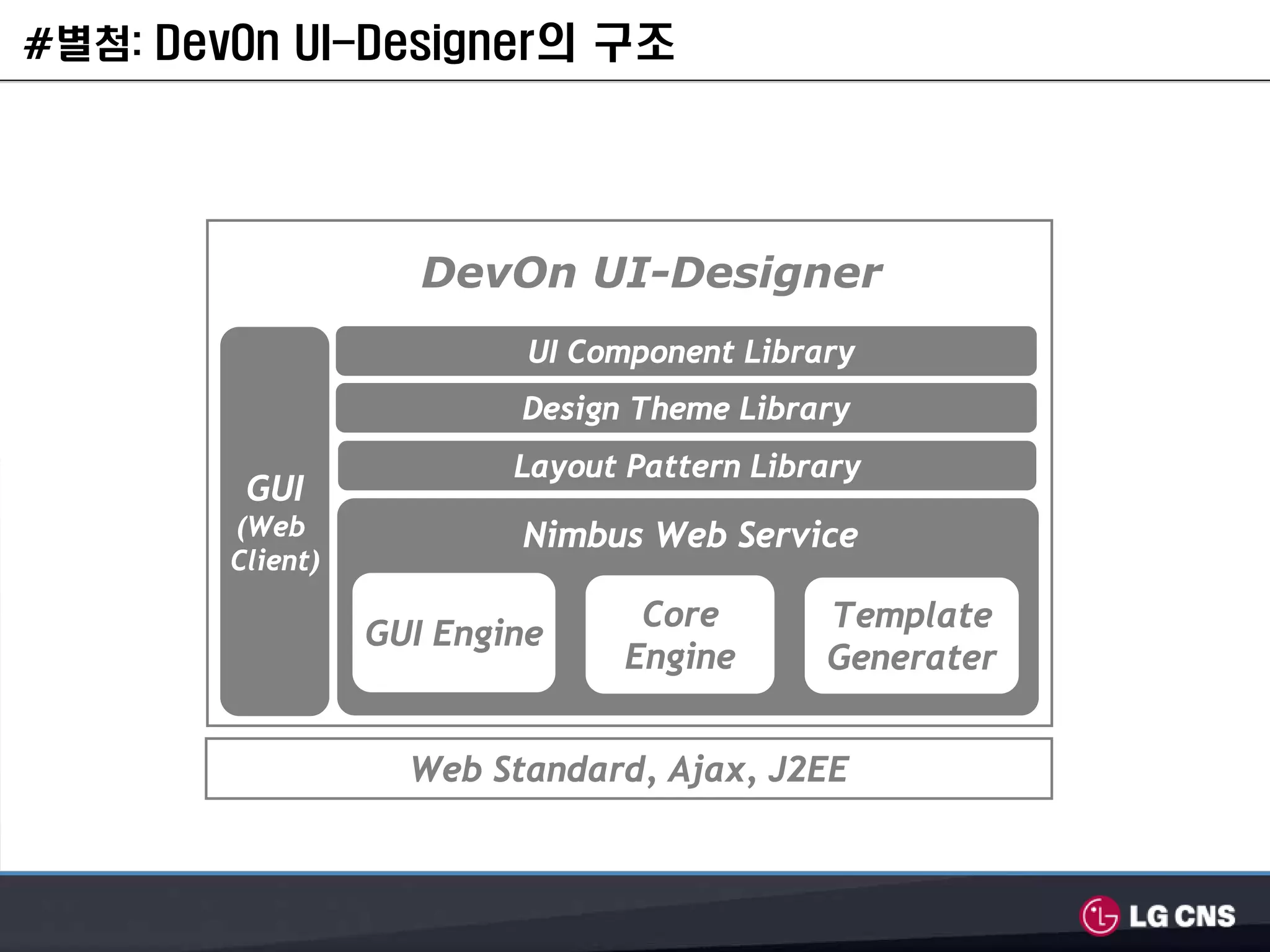 #별첨: DevOn UI-Designer의 구조




                     DevOn UI-Designer
                           UI Component Library
                          Design Theme Library
                          Layout Pattern Library
         GUI
        (Web              Nimbus Web Service
        Client)
                                  Core       Template
                  GUI Engine
                                 Engine      Generater


                    Web Standard, Ajax, J2EE
 