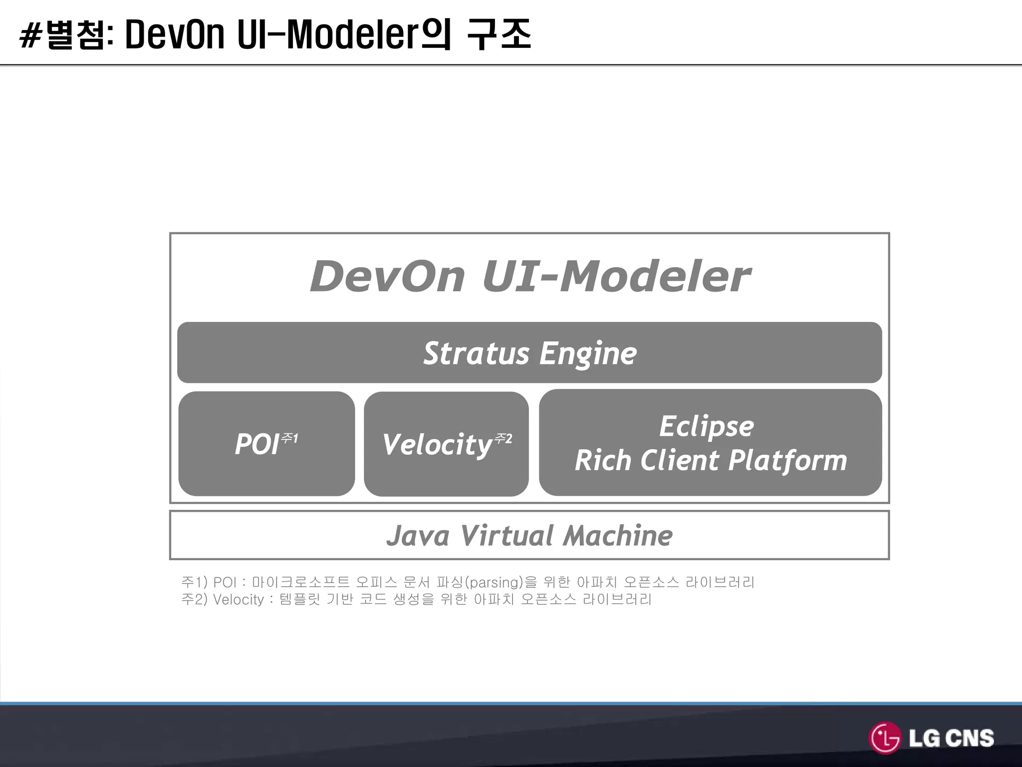 #별첨: DevOn UI-Modeler의 구조




                    DevOn UI-Modeler
                              Stratus Engine

                                                  Eclipse
            POI주1         Velocity  주2
                                            Rich Client Platform

                          Java Virtual Machine
       주1) POI : 마이크로소프트 오피스 문서 파싱(parsing)을 위한 아파치 오픈소스 라이브러리
       주2) Velocity : 템플릿 기반 코드 생성을 위한 아파치 오픈소스 라이브러리
 
