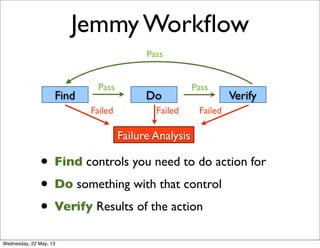 Jemmy Workﬂow
• Find controls you need to do action for
• Do something with that control
• Verify Results of the action
Find Do Verify
Failure Analysis
Pass Pass
Pass
Failed Failed Failed
Wednesday, 22 May, 13
 