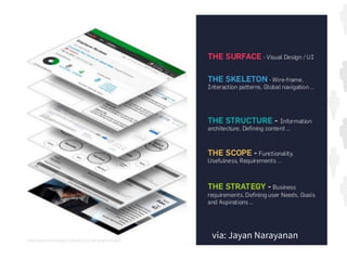 via: Jayan Narayanan
 