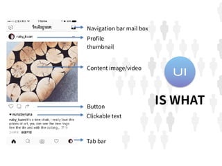 Navigation bar mail box
Proﬁle
thumbnail
Content image/video
Clickable text
Button
Tab bar
UI
IS WHAT
 