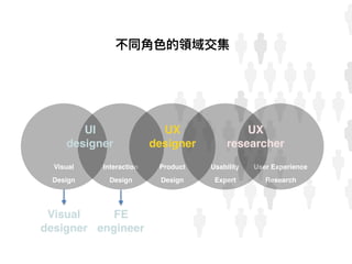 UI UX 概論  Slide 29