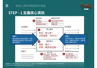 UI
本簡報製作引⽤用與延伸於 Ken Tsai（2014/01/16） 【MMdc 分享】關鍵數位學堂 L.7 UI/UX_20130116_蔡柏⽂文⽼老師
http://www.slideshare.net/Minmaxdc/l7-uiux20130116
1
4
2 3
56
 