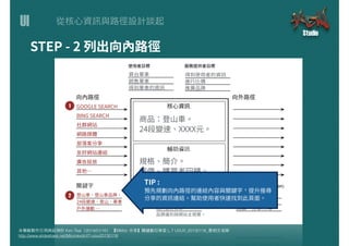 UI
本簡報製作引⽤用與延伸於 Ken Tsai（2014/01/16） 【MMdc 分享】關鍵數位學堂 L.7 UI/UX_20130116_蔡柏⽂文⽼老師
http://www.slideshare.net/Minmaxdc/l7-uiux20130116
1
2
 