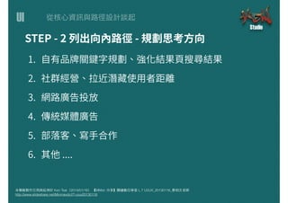 UI
本簡報製作引⽤用與延伸於 Ken Tsai（2014/01/16） 【MMdc 分享】關鍵數位學堂 L.7 UI/UX_20130116_蔡柏⽂文⽼老師
http://www.slideshare.net/Minmaxdc/l7-uiux20130116
 