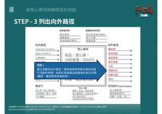 UI
本簡報製作引⽤用與延伸於 Ken Tsai（2014/01/16） 【MMdc 分享】關鍵數位學堂 L.7 UI/UX_20130116_蔡柏⽂文⽼老師
http://www.slideshare.net/Minmaxdc/l7-uiux20130116
 