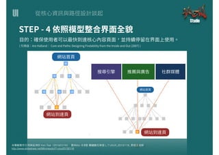 UI
本簡報製作引⽤用與延伸於 Ken Tsai（2014/01/16） 【MMdc 分享】關鍵數位學堂 L.7 UI/UX_20130116_蔡柏⽂文⽼老師
http://www.slideshare.net/Minmaxdc/l7-uiux20130116
 