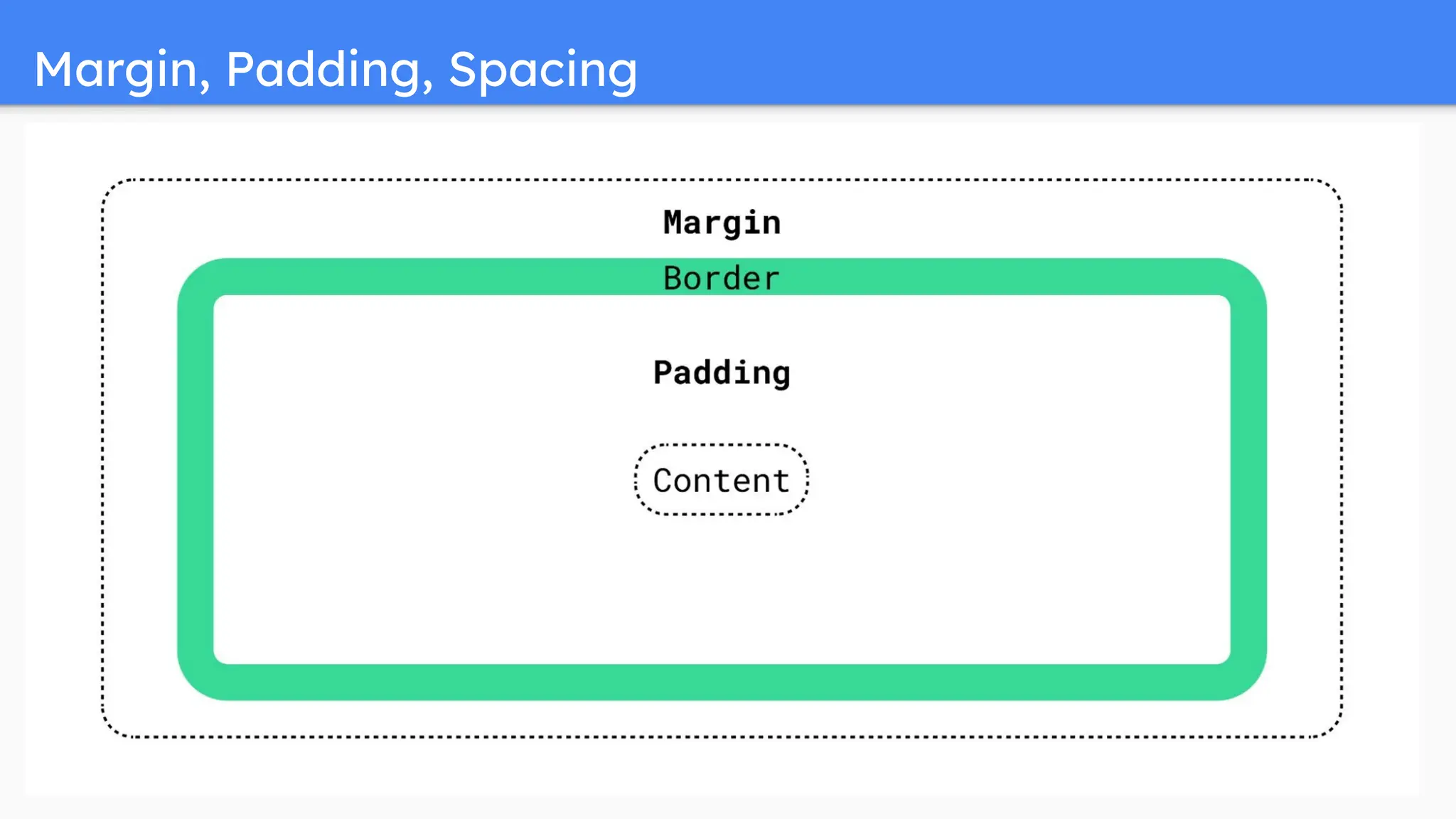INTRODUCTION TO UI/UX DESIGN BEGINNERS.pdf | Web Design and HTML | Internet
