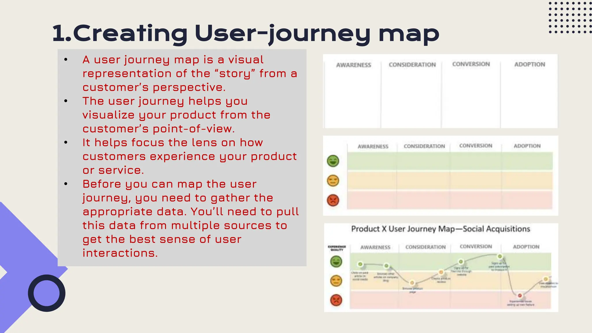 • A user journey map is a visual
representation of the “story” from a
customer’s perspective.
• The user journey helps you
visualize your product from the
customer’s point-of-view.
• It helps focus the lens on how
customers experience your product
or service.
• Before you can map the user
journey, you need to gather the
appropriate data. You’ll need to pull
this data from multiple sources to
get the best sense of user
interactions.
1.Creating User-journey map
 