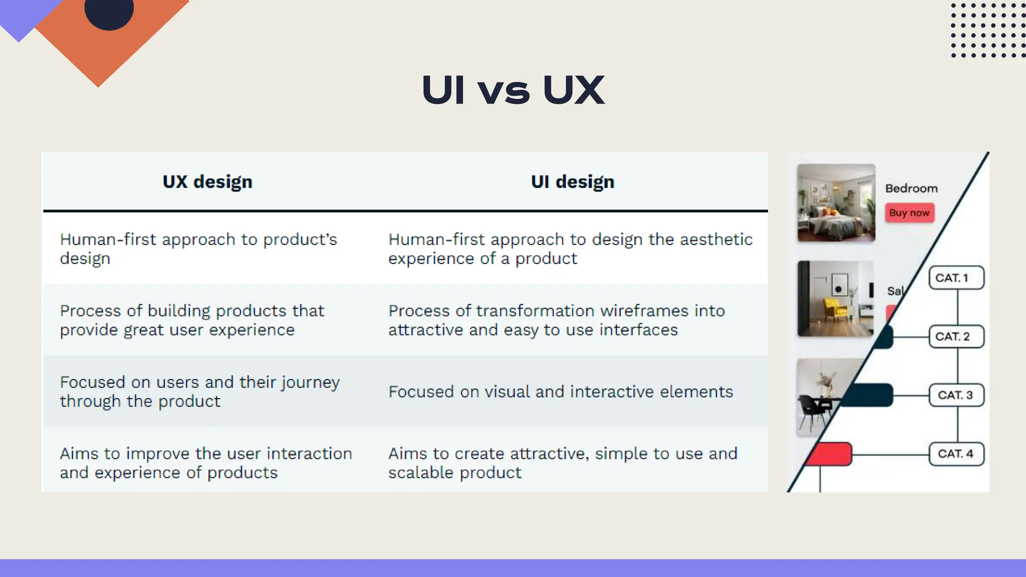 UI vs UX
 