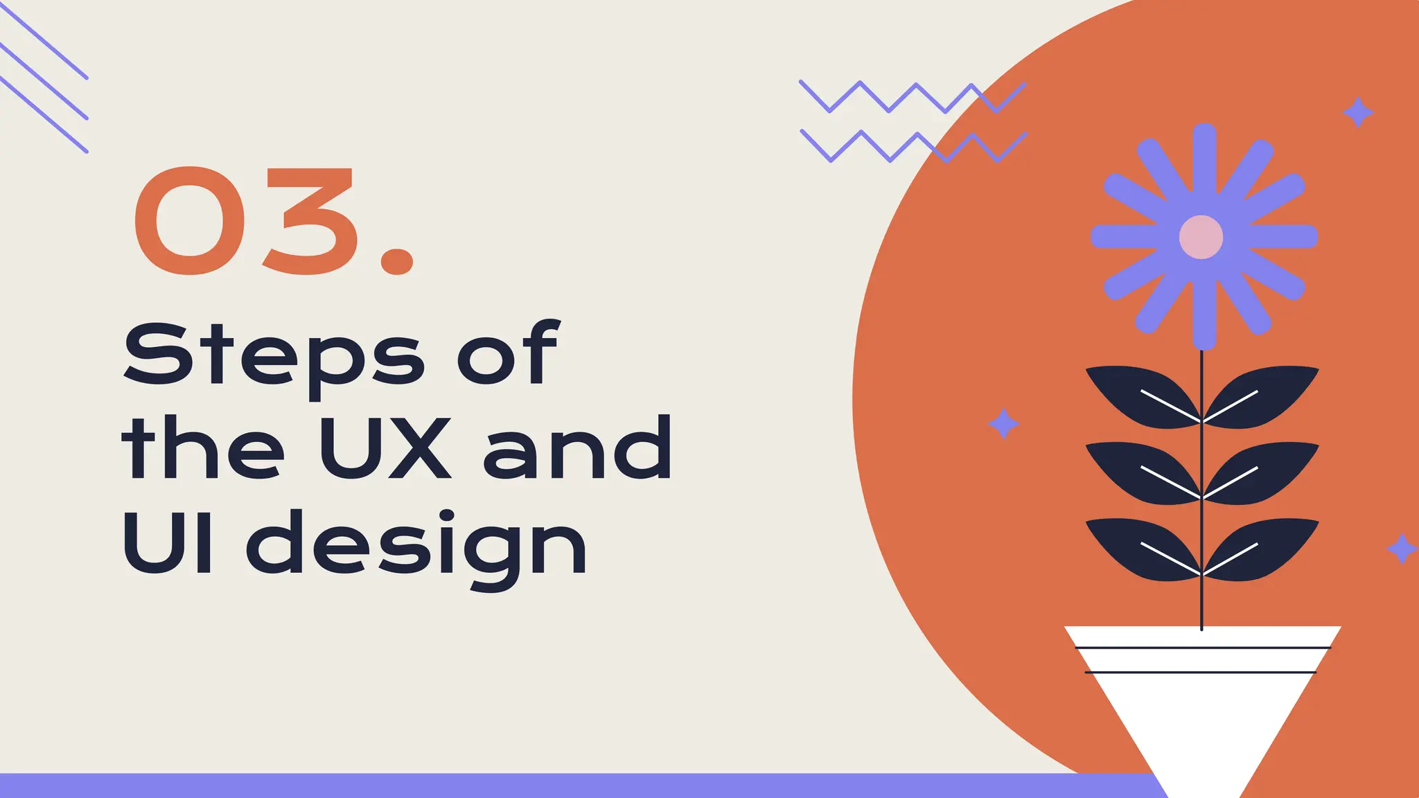 Steps of
the UX and
UI design
03.
 