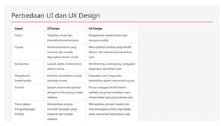 Presentasi UI/UX, Pengertian, perbedaan, tujuan UI/UX | PPTX