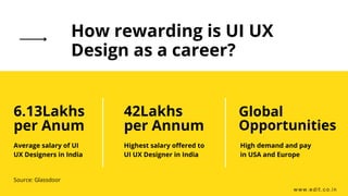 UI UX Design Course | PDF | Desktop Publishing | Computer Software and ...