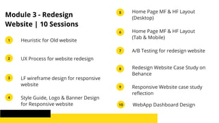 Module 3 - Redesign
Website | 10 Sessions
1 Heuristic for Old website
2 UX Process for website redesign
3 LF wireframe design for responsive
website
5 Home Page MF & HF Layout
(Desktop)
6 Home Page MF & HF Layout
(Tab & Mobile)
7 A/B Testing for redesign website
4 Style Guide, Logo & Banner Design
for Responsive website
8 Redesign Website Case Study on
Behance
9 Responsive Website case study
reflection
10 WebApp Dashboard Design
 