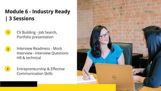 1
2
3
Module 6 - Industry Ready
| 3 Sessions
CV Building - Job Search,
Portfolio presentation
Interview Readiness - Mock
Interview - Interview Questions
HR & technical
Entrepreneurship & Effective
Communication Skills
 