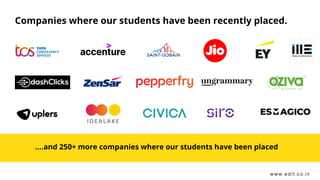 Companies where our students have been recently placed.
....and 250+ more companies where our students have been placed
www.edit.co.in
 