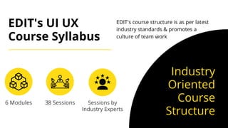 EDIT's course structure is as per latest
industry standards & promotes a
culture of team work
EDIT's UI UX
Course Syllabus
Industry
Oriented
Course
Structure
6 Modules Sessions by
Industry Experts
38 Sessions
 