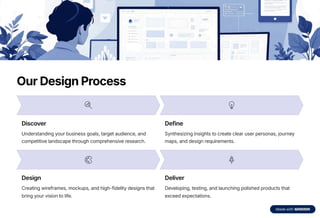 UIUX-Design-and-Development-Services (1).pdf