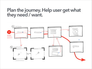 Planthejourney.Help usergetwhat
theyneed/ want.
 