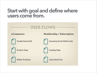 Startwithgoalanddefinewhere
userscomefrom.
 