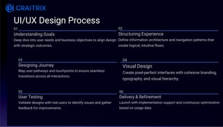A Beginner’s Guide to UI/UX Design for Websites and Apps by Craitrix ...