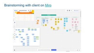 Brainstorming with client on Miro
 