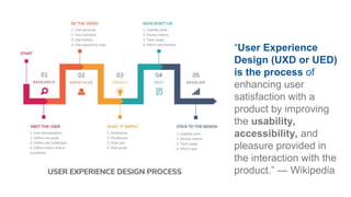 “User Experience
Design (UXD or UED)
is the process of
enhancing user
satisfaction with a
product by improving
the usability,
accessibility, and
pleasure provided in
the interaction with the
product.” — Wikipedia
 