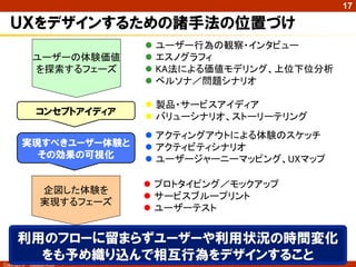 17

   総体としてのＵＸデザイン
    UXDは、エピソード的UXの積み上げでデザインされが
     ちだが、意味的ＵＸをアンカーにして初めて完成する。

                            長期に渡る製品との関わりに着目した   • 商品としての意味
                        意味的・累積的ＵＸのデザイン          • 生活におけるモノの意味・価値
ＵＸＤ

                            一定期間の製品との関わりに着目した   • 文脈における利用
                            エピソード的ＵＸのデザイン       • 利用のパターン、ユースケース



                            製品との一時的な関わりに着目した    • 操作感・利用感・受け答え
                                                • わかりやすさ、理解しやすさ
                        一時的・瞬間的ＵＸのデザイン          • デザインの美しさ

Copyright ©   Masaya Ando
 
