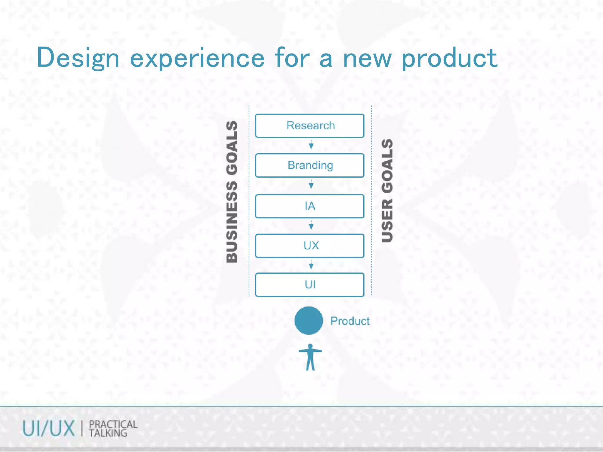 Design experience for a new product
 