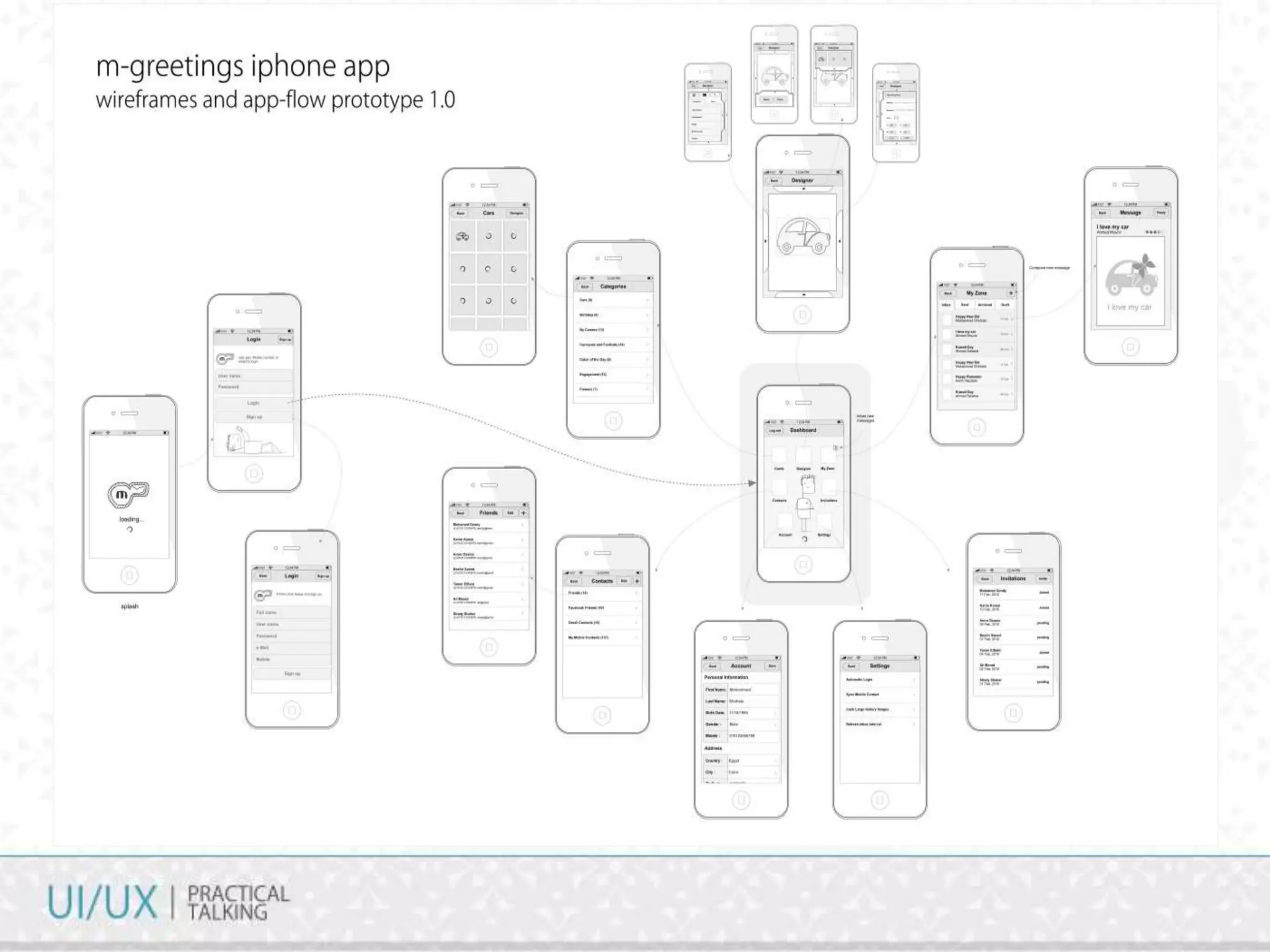 UI Concepts & Key principals
 