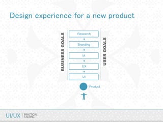 Design experience for a new product
 