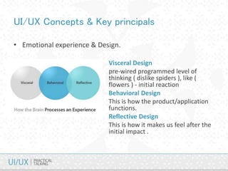 UI/UX Concepts & Key principals
Visceral Design
pre-wired programmed level of
thinking ( dislike spiders ), like (
flowers ) - initial reaction
Behavioral Design
This is how the product/application
functions.
Reflective Design
This is how it makes us feel after the
initial impact .
• Emotional experience & Design.
 
