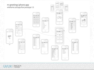 UI Concepts & Key principals
 
