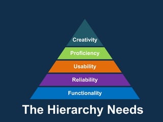 Creativity
Proficiency
Usability
Reliability
Functionality
The Hierarchy Needs
 