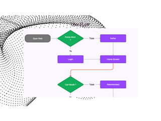 UI_UX DESIGN metode design tihking Aplikasi | PPT