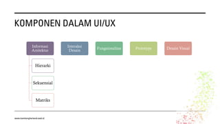 KOMPONEN DALAM UI/UX
Informasi
Arsitektur
Hierarki
Sekuensial
Matriks
Interaksi
Desain
Fungsionalitas Prototype Desain Visual
www.bambangherlandi.web.id
 