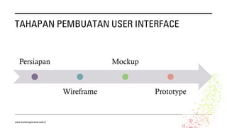 TAHAPAN PEMBUATAN USER INTERFACE
Persiapan
Wireframe
Mockup
Prototype
www.bambangherlandi.web.id
 