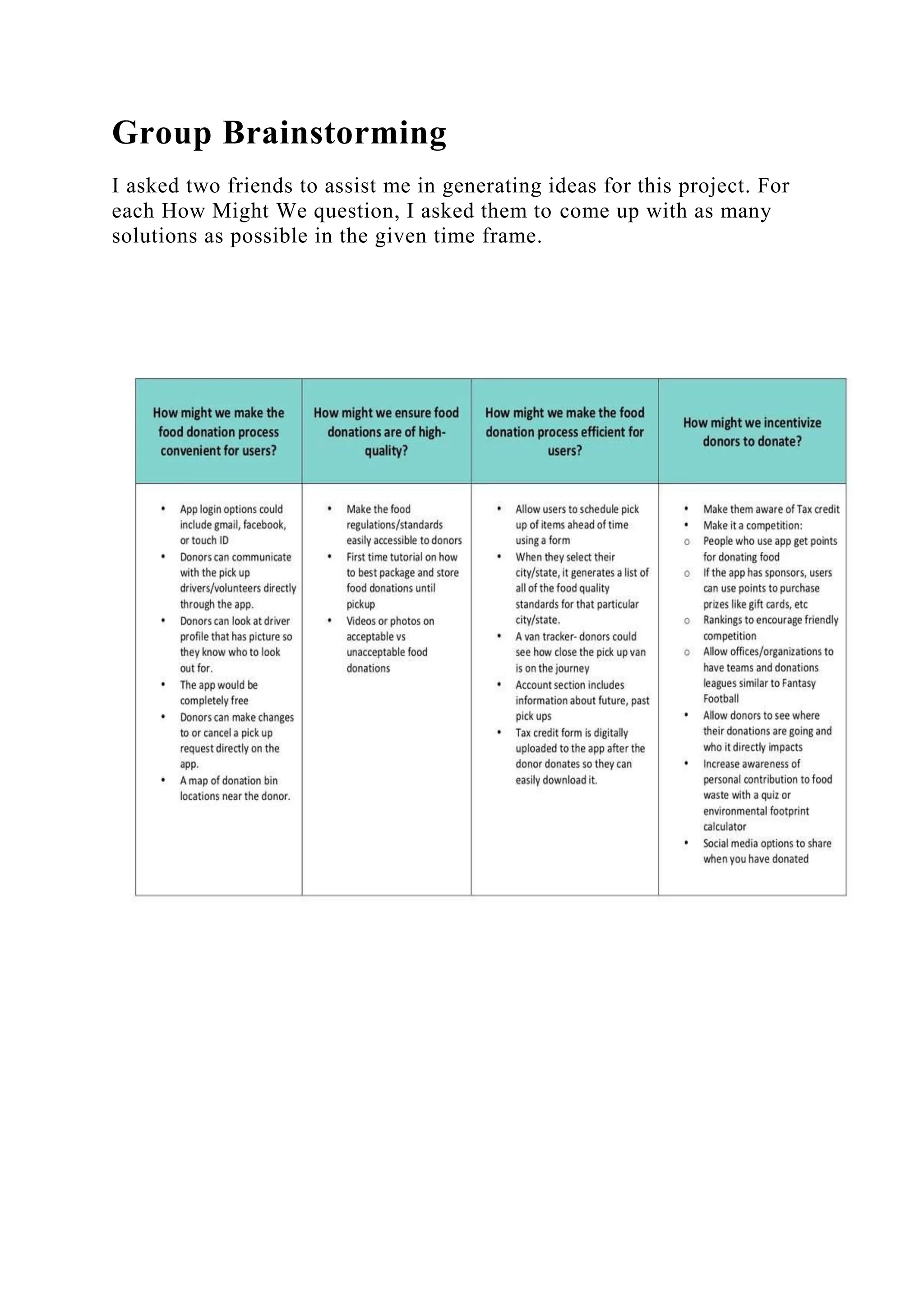 Group Brainstorming
I asked two friends to assist me in generating ideas for this project. For
each How Might We question, I asked them to come up with as many
solutions as possible in the given time frame.
 