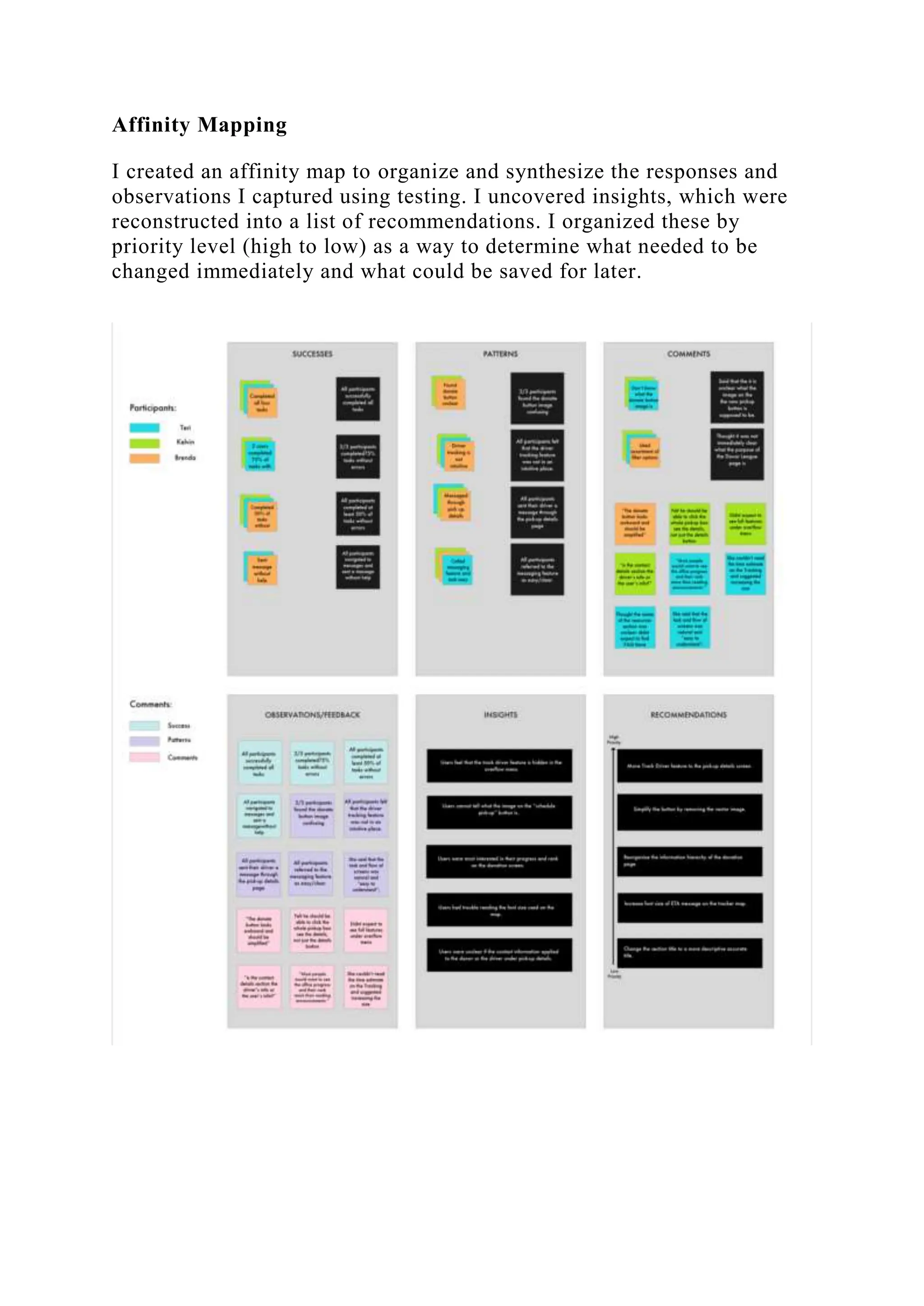 Affinity Mapping
I created an affinity map to organize and synthesize the responses and
observations I captured using testing. I uncovered insights, which were
reconstructed into a list of recommendations. I organized these by
priority level (high to low) as a way to determine what needed to be
changed immediately and what could be saved for later.
 