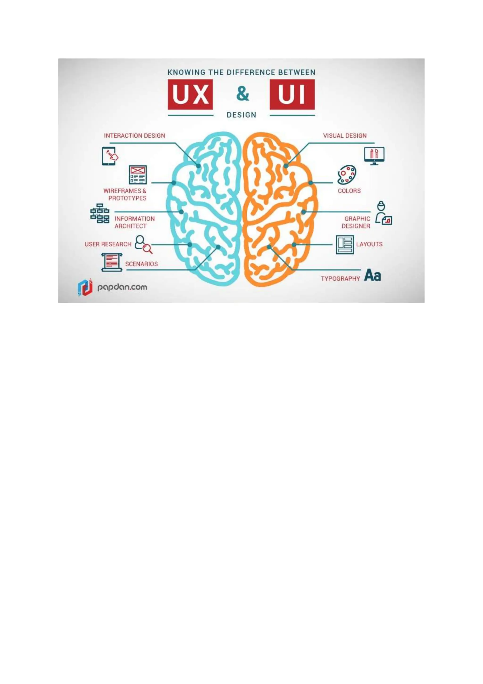 UIUX Design - report on summer training.docx