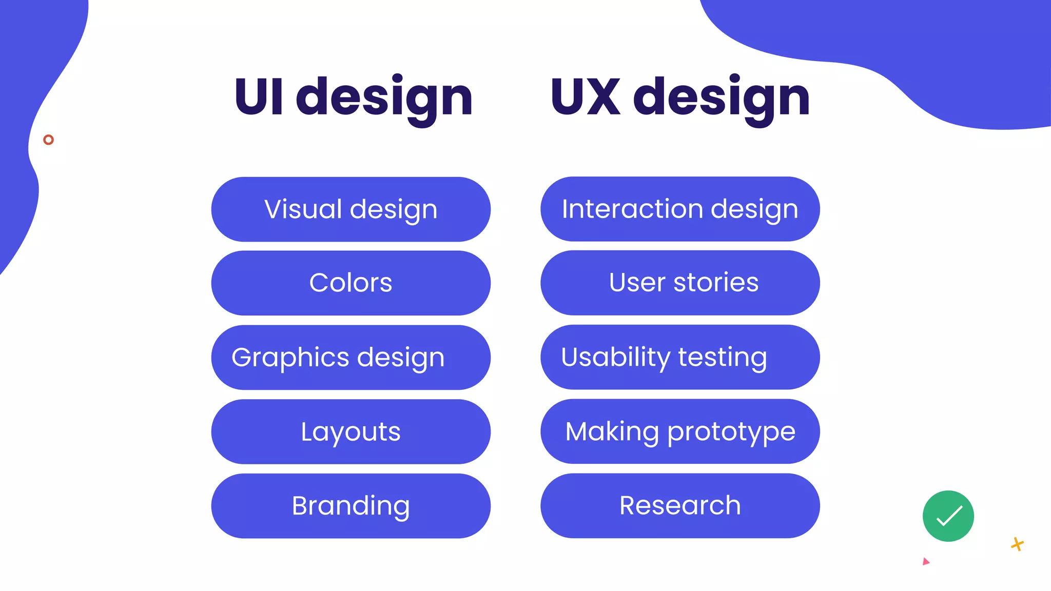 Ui_ Ux design course in Pune Complete Information .pptx