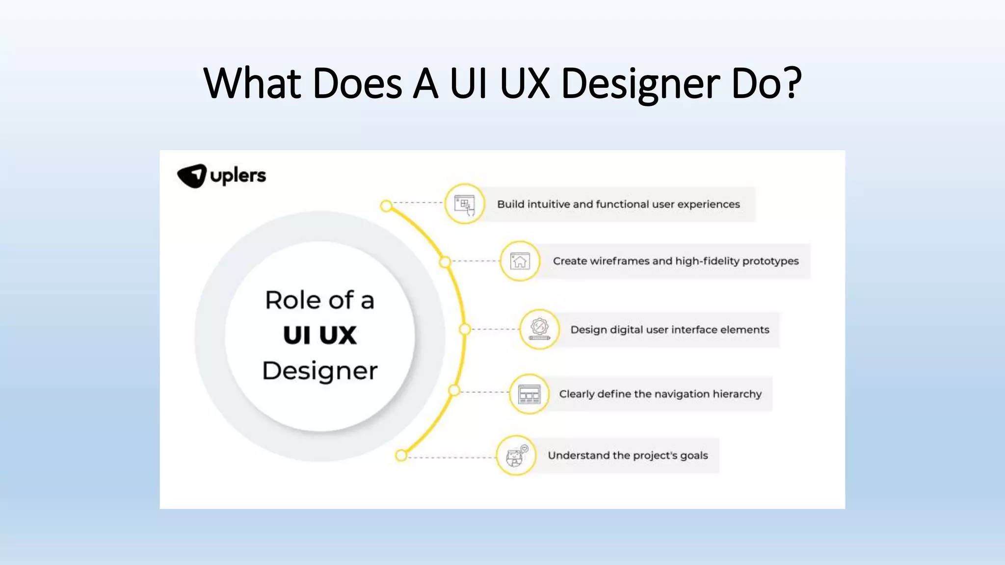 UI UX Designer JD | PPT